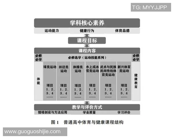 高中体育课程标准:全面促进学生成长和发展 高中体育课程标准:全面促进学生成长和发展