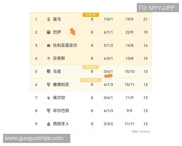 皇马遭遇2-2平局，巴萨将追平西甲榜首位置