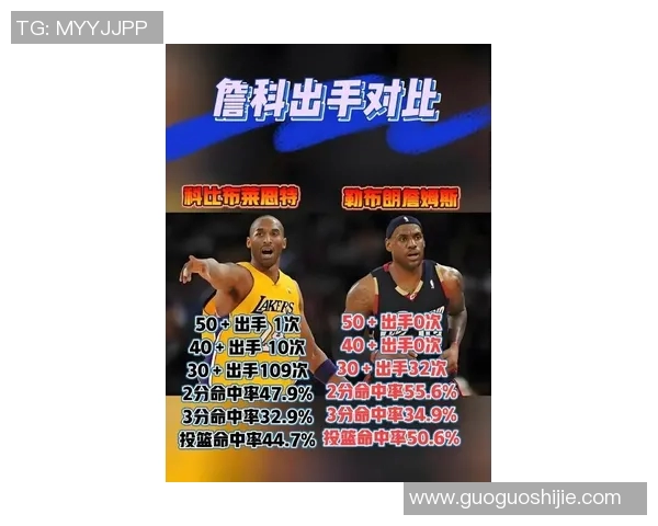 科比为湖人队分析系列赛，预测詹姆斯将带领球队晋级